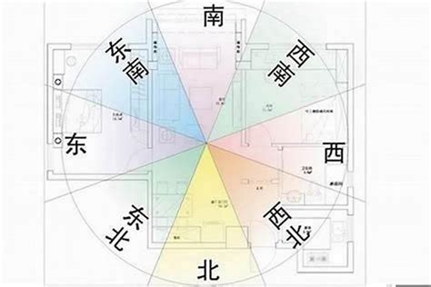 房屋坐向風水|【風水常識 座向格局】房屋坐向 (坐向、座向、風水擺設、居家風。